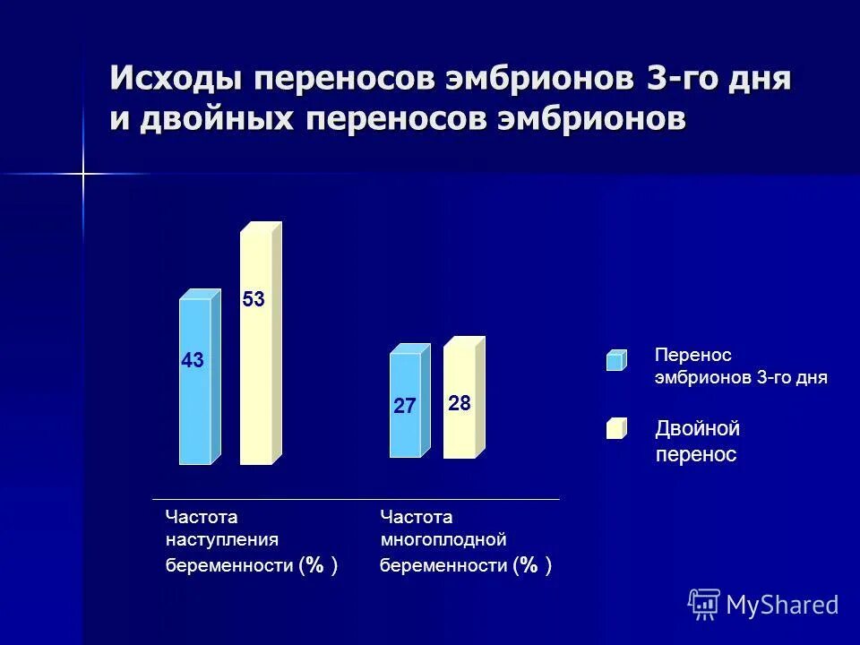 Перенесем на следующую неделю. Перенесем на следующую неделю