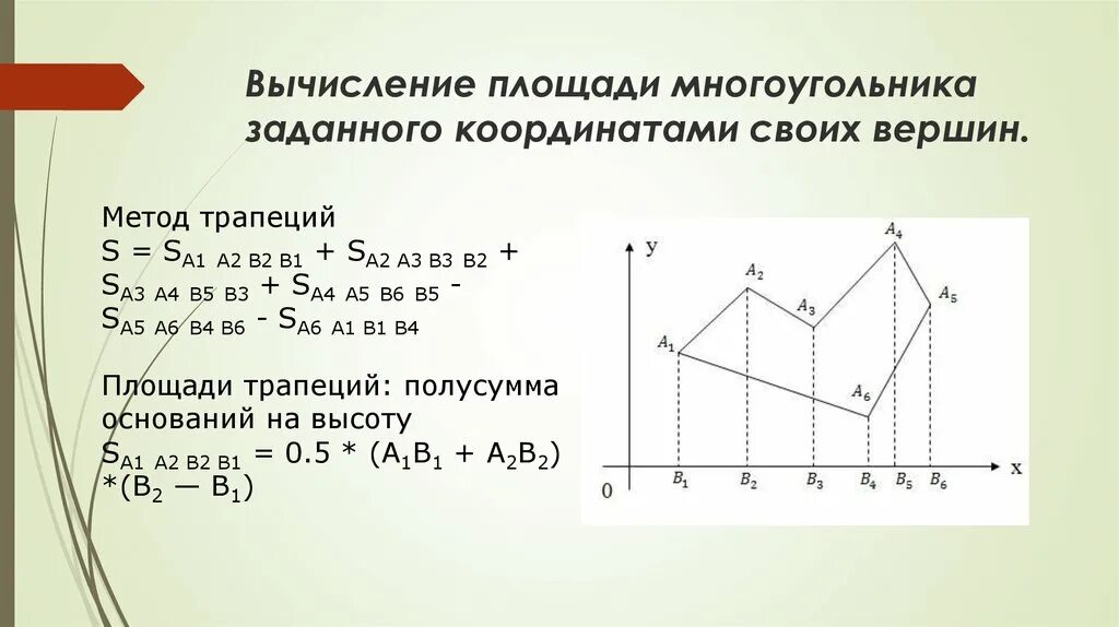 Площадь через координаты. Как найти площадь многоугольника по координатам. Площадь многоугольника по координатам вершин. Площадь метод координат