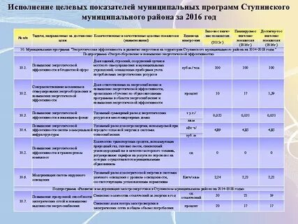 Расчет целевой программы