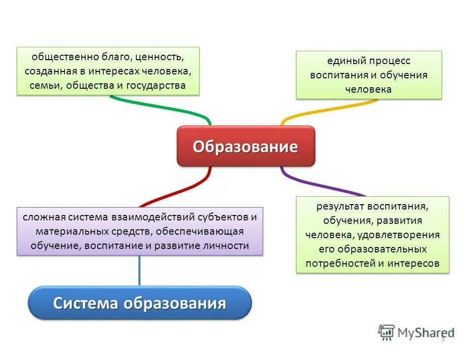 Определение понятия система образования. Понятие системы образования. Определение понятия система образования. Понятие системы образования в рф. Система организации образования.