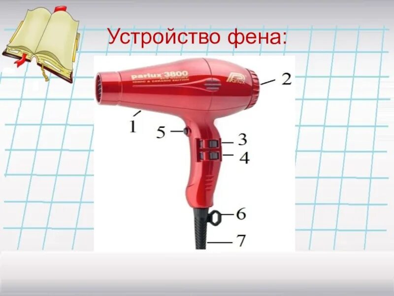 Фен для работы. Строение фена для волос. конструкция фена для волос. составные части фена для волос. из чего состоит фен для волос.