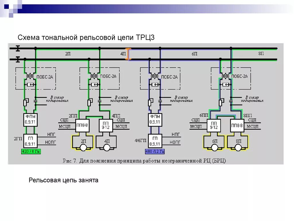 Схема тональной рельсовой цепи ТРЦ-3. Аппаратура тональных рельсовых цепей. Тональные рельсовые цепи АБТЦ. Схемы рельсовых цепей СЦБ.