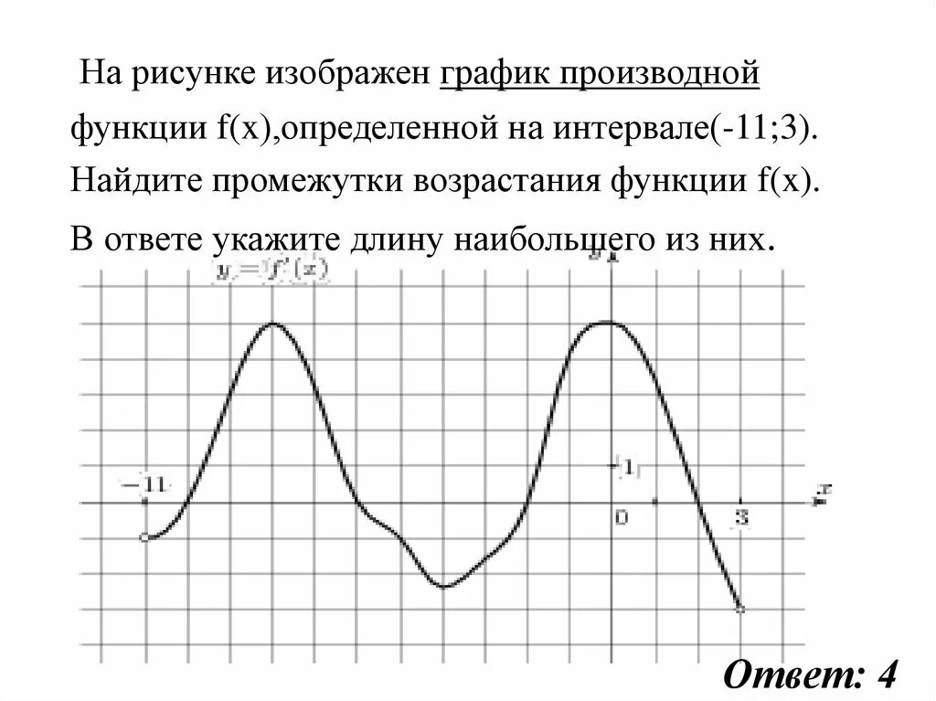 На рисунке изображен график найдите f 9. На рисунке изображен график производной функции. Промежутки возрастания функции на графике производной. Возрастание функции на графике производной. На рисунке изображен график производной функции f x.