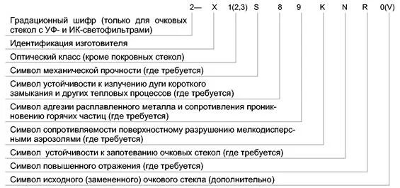расшифровка маркировки на защитных очках. блок управления морозильником. 4. 4. защитные очки маркировка.
