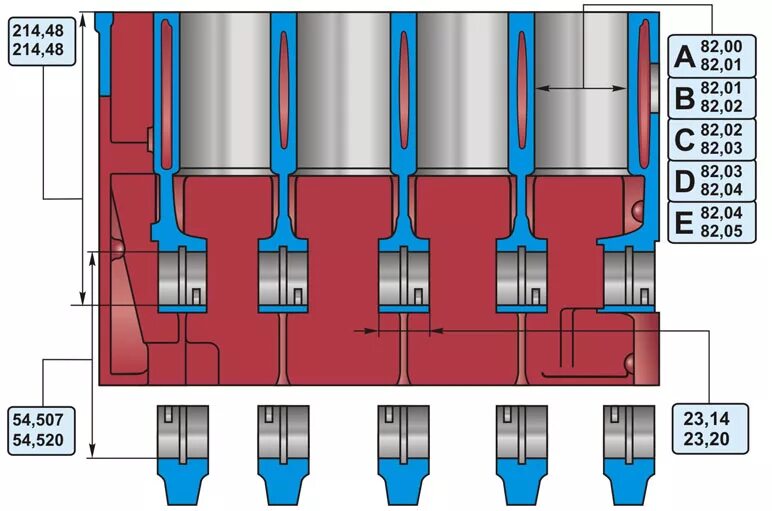 Ремонтные размеры цилиндров. Маркировка блока цилиндров 21213. Высота блока ДВС ВАЗ 21213. Высота блока цилиндров 21213. Блок ВАЗ 2106 диаметр поршня.