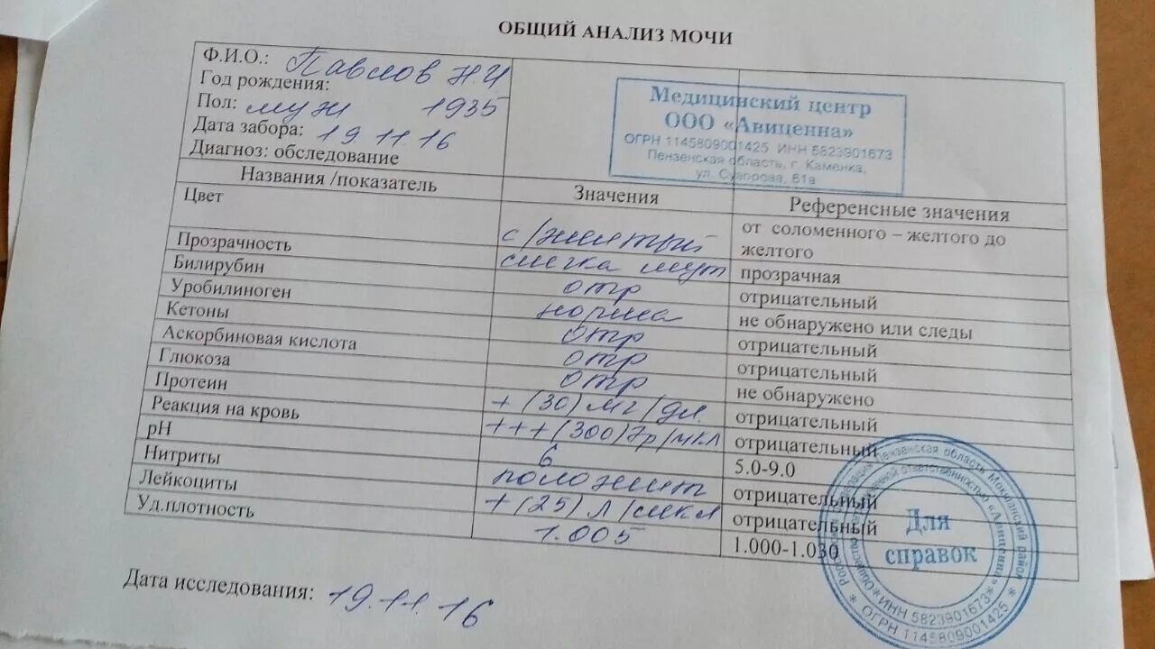 Результаты изменения в общем