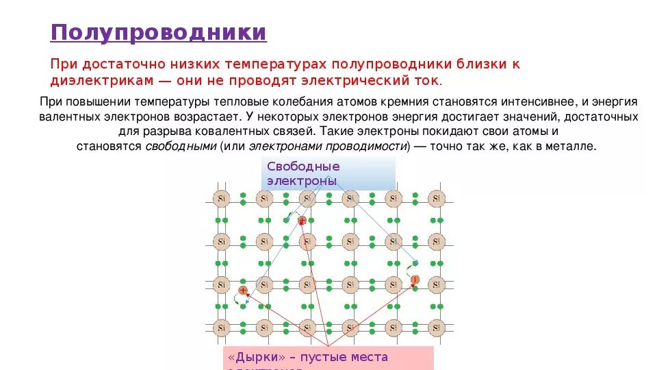 Металл n типа. Полупроводники при низких температурах. полупроводник n-типа. полупроводники при низких температурах ведут себя. полупроводник при повышении температуры.