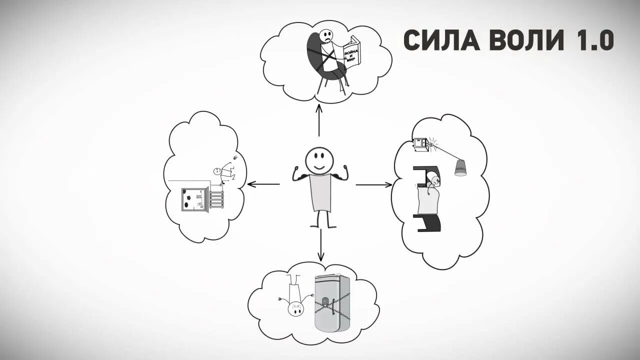 Сила воли рисунок для детей. Развить силу воли. Подъем ног в висе на турнике. Боковые подъемы ног в висе. Прокачка воли.