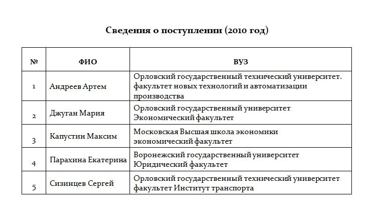 лицей магистр орел. элжур лицей магистр орел. лицей магистр орел. лицей магистр орел. элжур магистр орел.
