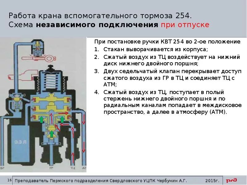 Допускается ли использование вспомогательного тормоза. Кран вспомогательного тормоза квт № 254. кран вспомогательного тормоза 254 принцип действия. схема крана 254 вспомогательного тормоза локомотива. конструкция 254 крана машиниста.