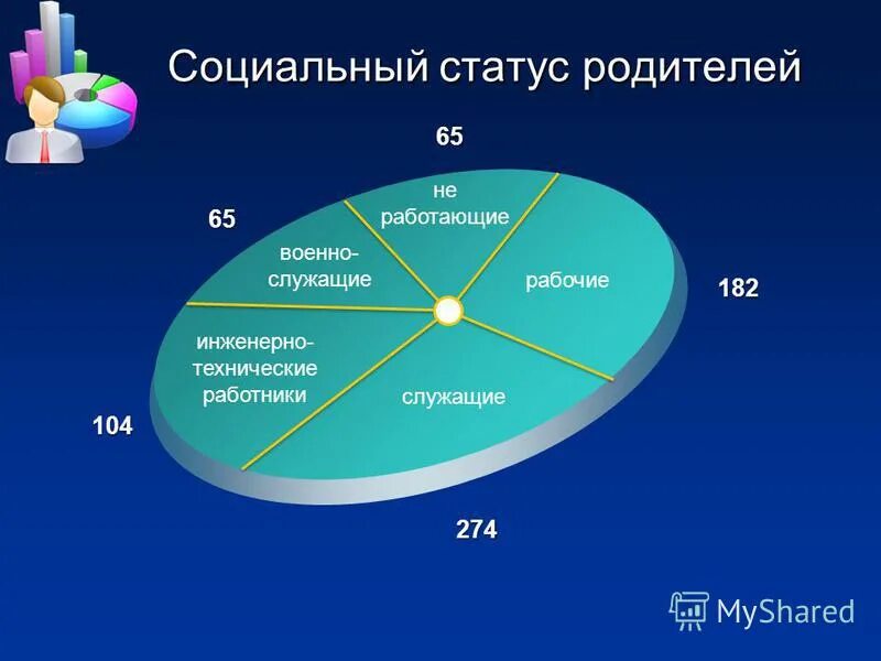 социальный статус отца