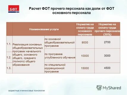 Расчет фот