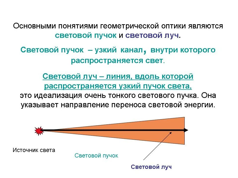 Световой пучок. Понятия геометрической оптики. Геометрическая оптика световой Луч. Световые лучи физика. Пр ломление света