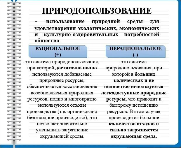 Задание № 12. Геоэкология и основы природопользования. - Студопедия.Нет