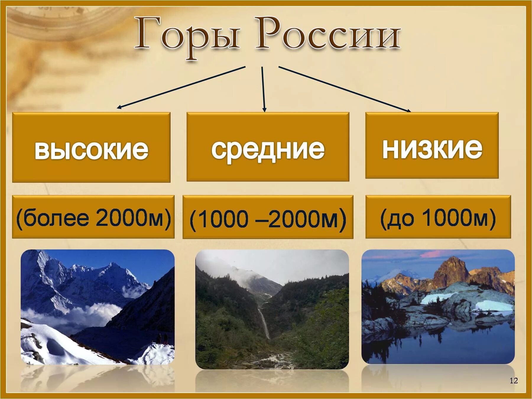 Вторые по высоте горы россии. Горы России и их названия. Горы России список. Название и высота гор России. Горы России список 4 класс.