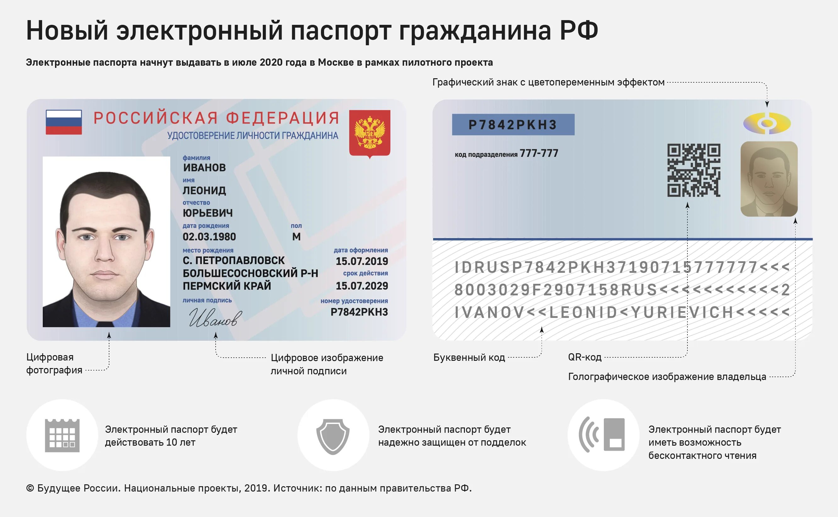 Предоставлении муниципальной услуги оказания. Сроки рассмотрения заявки. Начало выдачи. Начало выдачи. Сроки рассмотрения ходатайства.