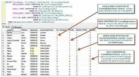Rank sql