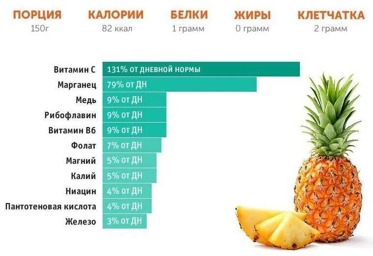 Сколько лет ананасу