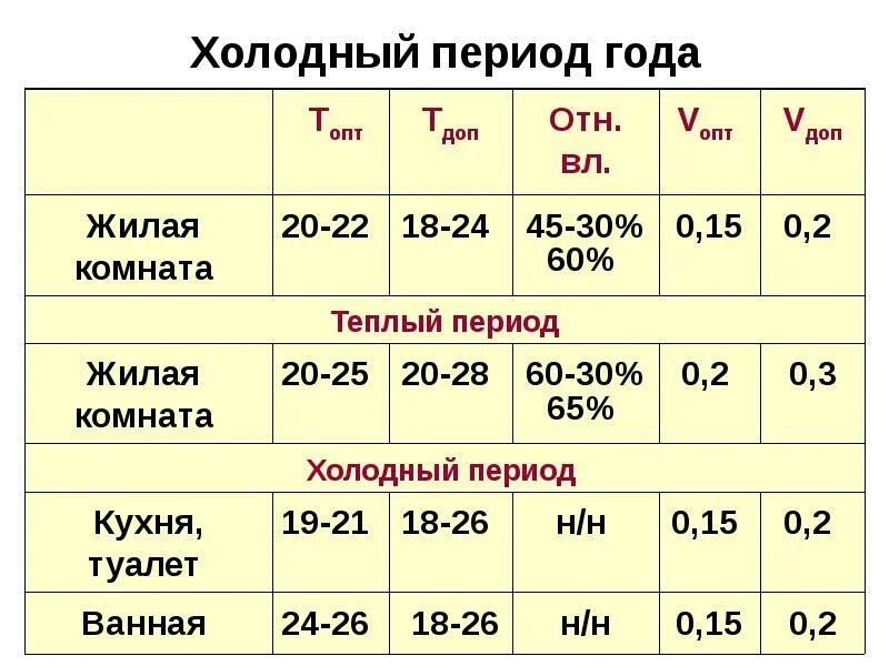 Периоды года. Теплый период года это. Холодный период года. Теплый и холодный период года.