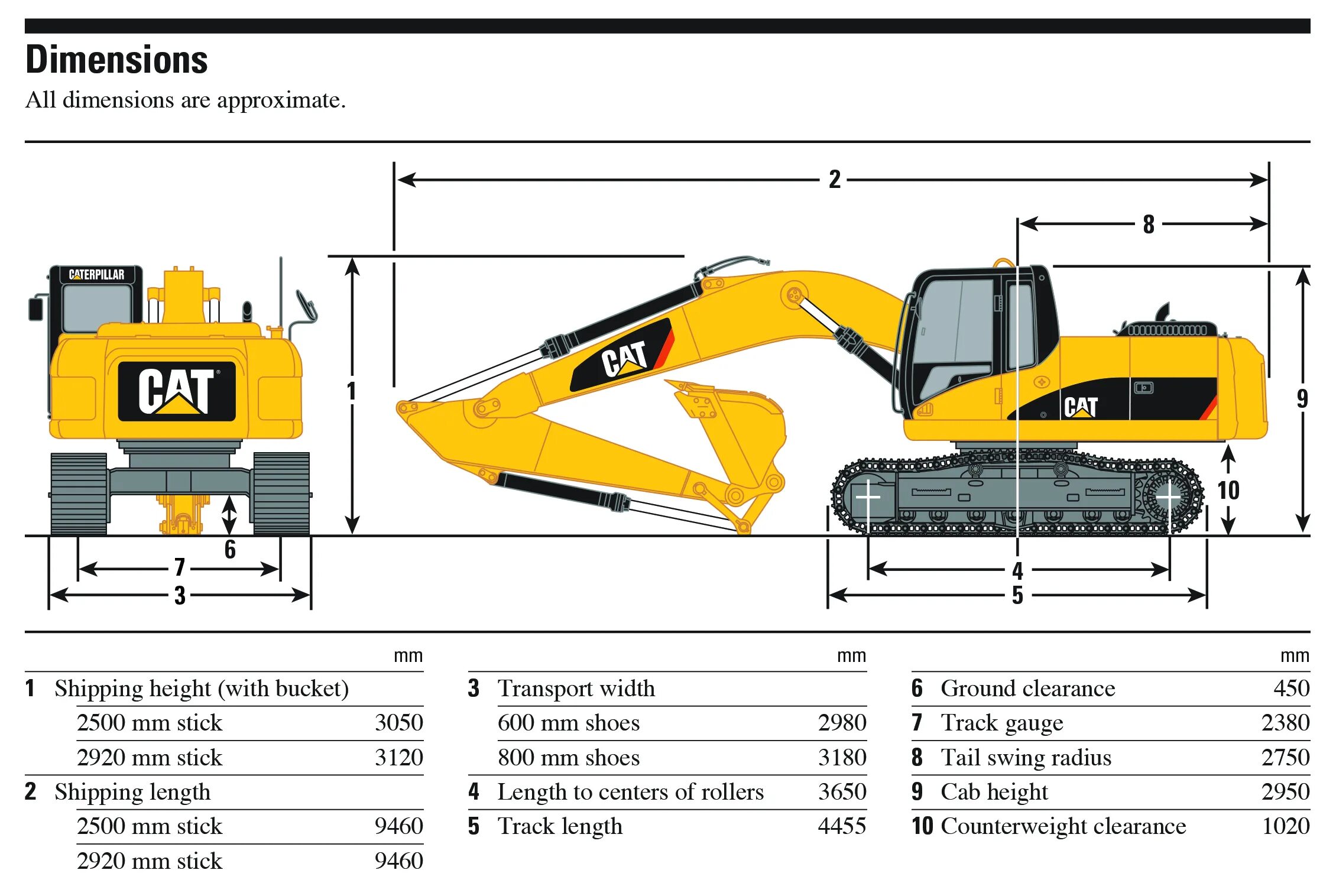 Характеристика кэт. Экскаватор Caterpillar 320 GC схемы. Экскаватор Caterpillar 320 характеристики. Caterpillar 320d технические характеристики. Экскаватор Caterpillar 320 технические характеристики.