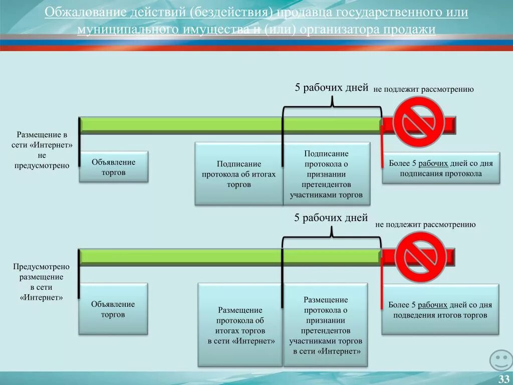 Схема проведение торгов по банкротству. Аукционы торги по банкротству. Порядок проведения аукциона. Торги по банкротству схема. Торги по банкротству по должнику