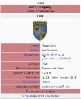 Координаты антананариву