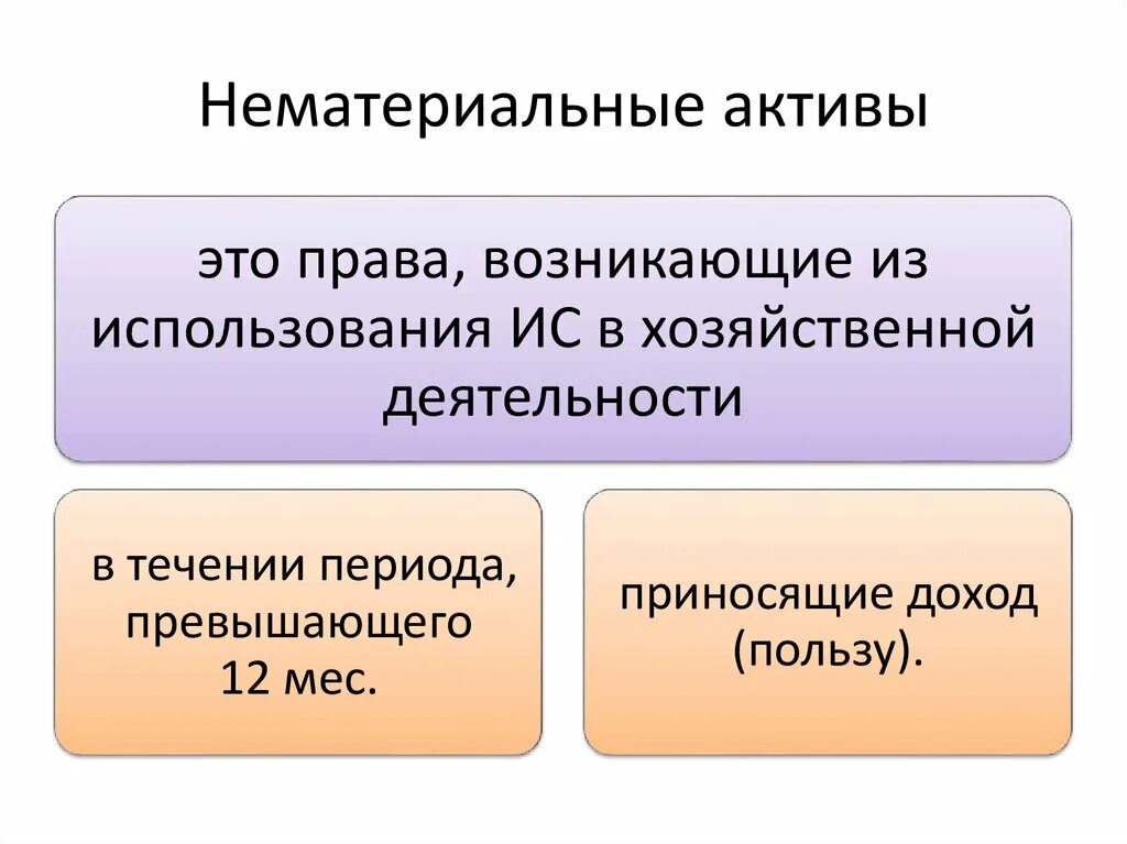 Нематериальные Активы. Нематериальные Активы в экономике. Нематериальные Активы примеры. Нематериальные Активы нематериальные Активы. Нематериальные активы это простыми