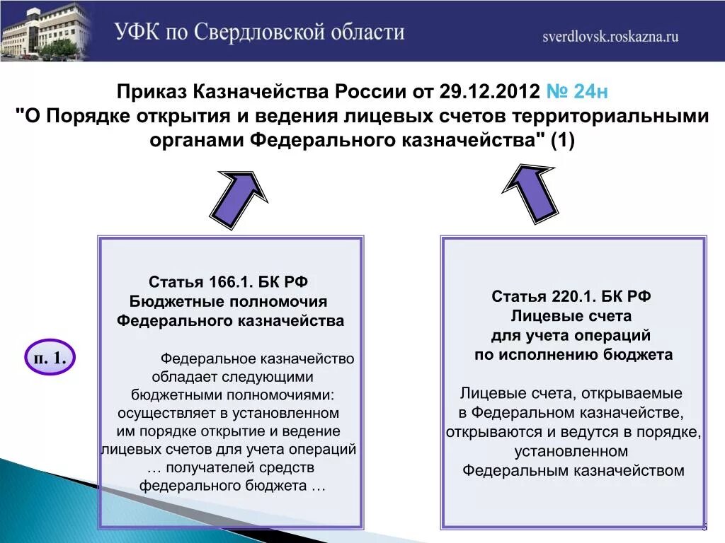 Лицевой счет федерального казначейства. Лицевой счет в казначействе. Лицевой счет открытый в органе федерального казначейства. Открытие и ведение лицевых счетов в федеральном казначействе.