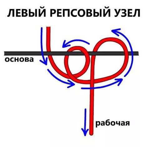 Макраме репсовый узел схема. Узлы макраме репсовый узел. Репсовый узел макраме схема. Репсовый узел макраме. Горизонтальный репсовый узел.