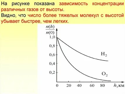 График концентрация от температуры