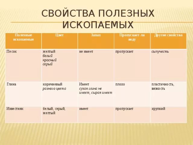 Является ли глина полезным ископаемым. Является ли глина полезным ископаемым