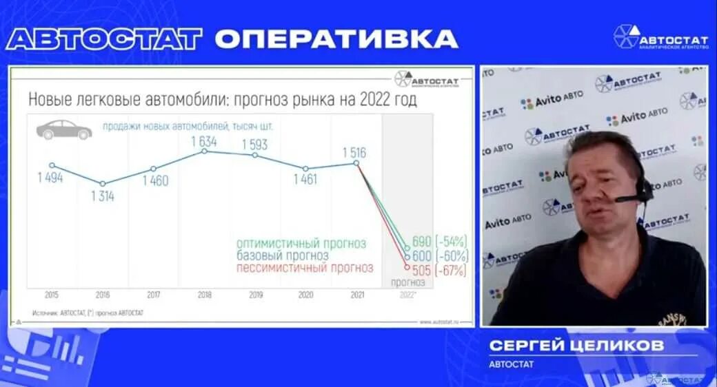 Авторынок прогноз цен. Автостат прогноз автомобильного рынка с 2025. падение автомобильного рынка 2025 график. прогноз авторынка 2025. юдаков олег автостат инфо.
