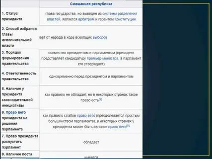 Право вето в республиках