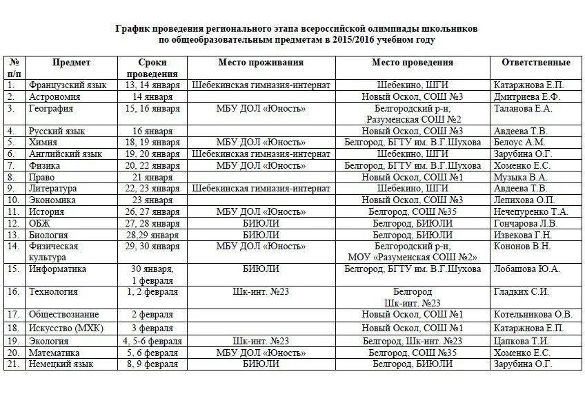 Региональный этап литература 11 класс. Региональный этап Всероссийской олимпиады школьников график. График подготовки к Олимпиаде. Региональный этап Всероссийской олимпиады по литературе.