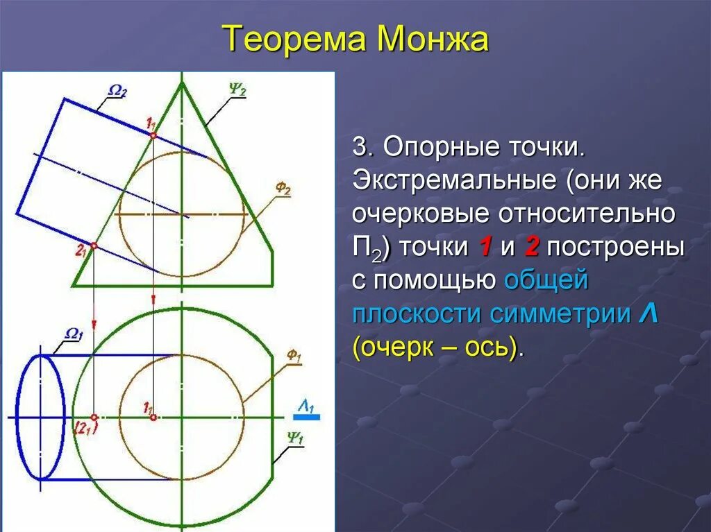 Линия пересечения поверхностей. Особый случай пересечения поверхностей. теорема монжа.. теорема монжа. пересечение двух поверхностей вращения. метод монжа пересечение поверхностей.
