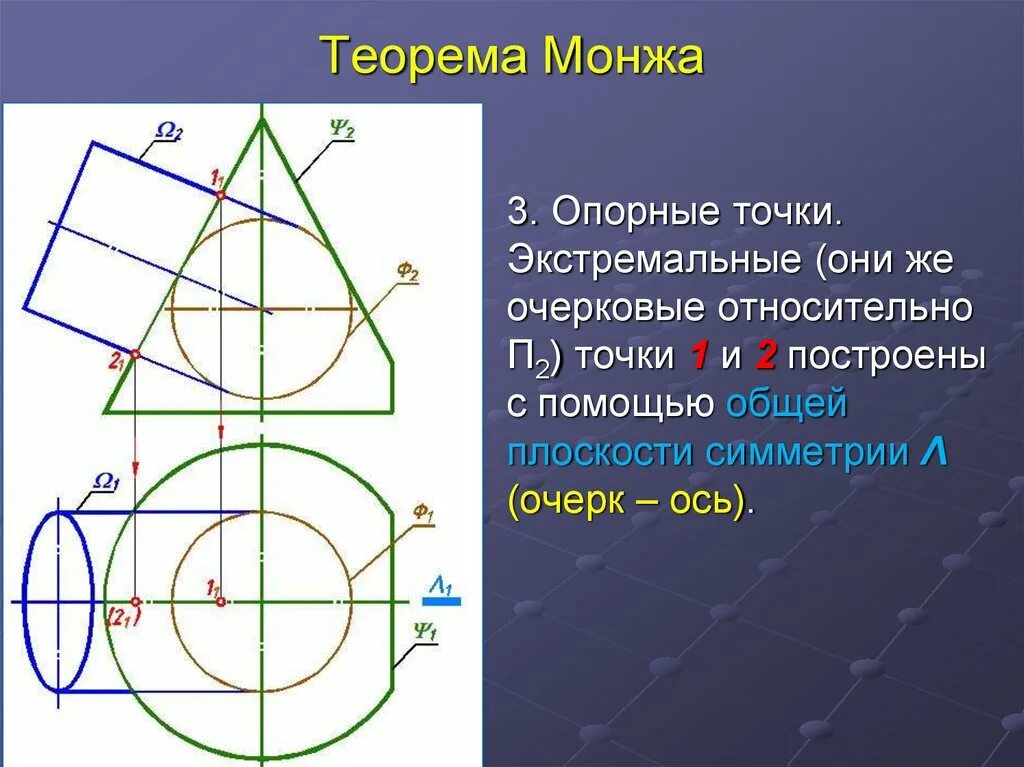 Линия пересечения поверхности вращения. Линии пересечения соосных поверхностей. Пересечение поверхностей вращения. Теорема Монжа. Пересечение двух поверхностей вращения.