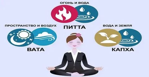 Аюрведа тест