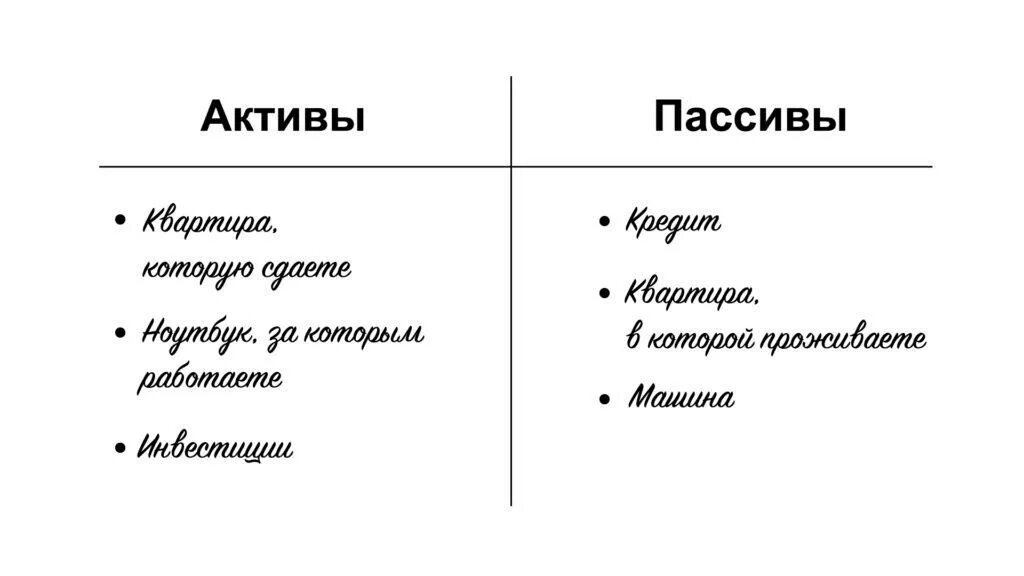 Активы и пассивы. Актив и пассив в отношениях. Активы и пассивы финансовая грамотность. Что такое Актив и пассив в финансах.