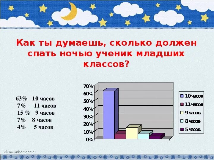 Сколько нужно спать. Сколько должен спать ученик. Сколько необходимо спать школьнику. Статистика сна у подростков.