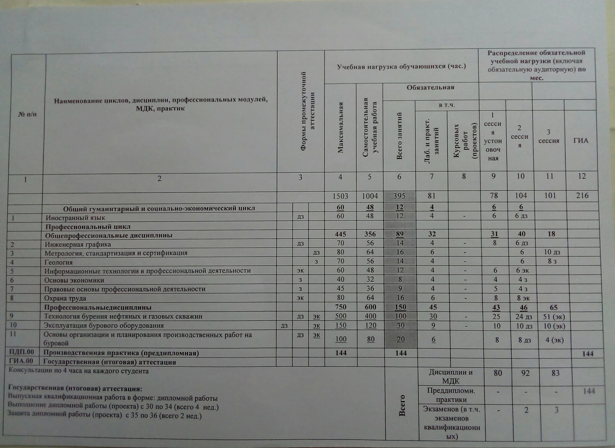 Какие предметы нужно сдавать на строителя. Мгимо предметы егэ. Условия поступления в учебные заведения. Проходной балл на бюджет. Формы вступительных испытаний в вузы.
