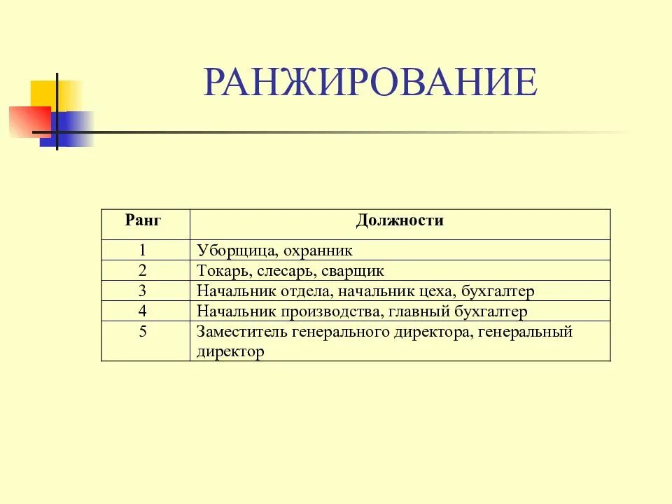 Ранжирование слов. Ранжирование это. Ранжирование это простыми словами. Ранжирование текстов это. Ранжирование данных.