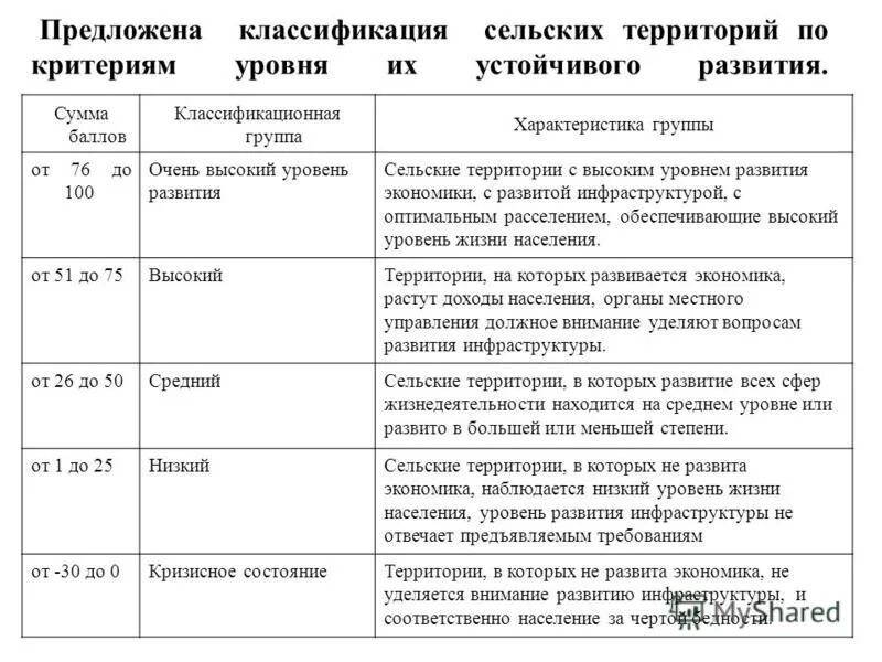Классификация была предложена. Классификация была предложена