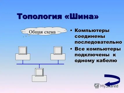 Вопросы связанные с компьютером