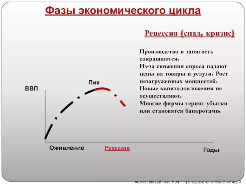 Рецессия найти. Спад рецессия. Кризис (спад, рецессия). Рецессия в экономическом цикле. Фазы экономического цикла рецессия.