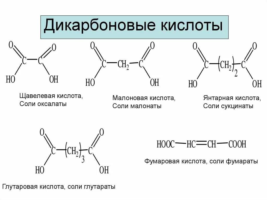 Соли карбоновых кислот общая формула. Карбоновые кислоты формулы и номенклатура. Номенклатура дикарбоновой кислоты. Щавелевая малоновая Янтарная глутаровая фумаровая. Кольцевая кислота