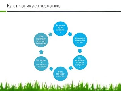 Почему у мужчин возникает желание