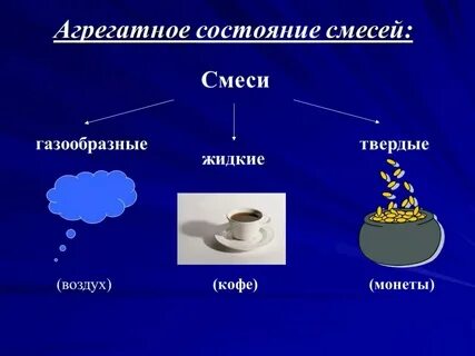 Примеры жидкого состояния