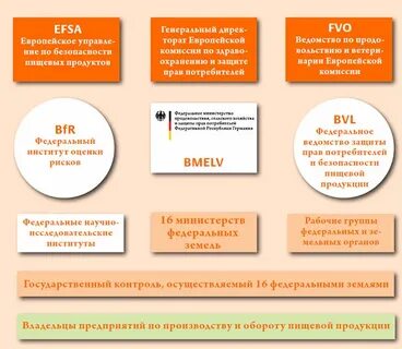 Товары обеспечивающие безопасность