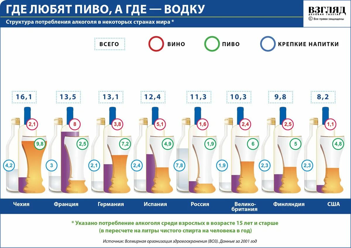 Сколько пьют в россии