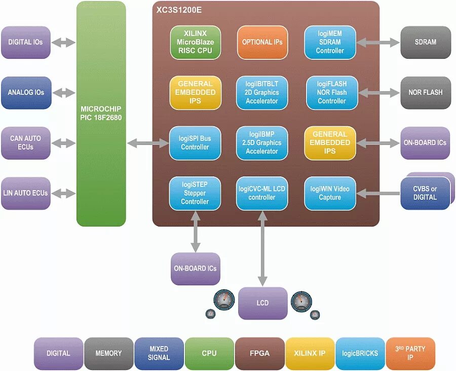 Instrument clustering